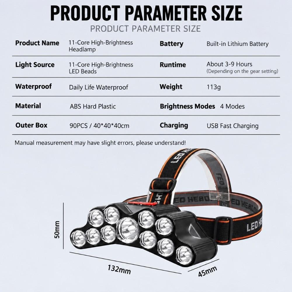 IPX4 Waterproof Rechargeable LED Headlamp for Camping Fishing Running Hiking Work