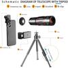 High Power 28x HD Phone Telephoto Lens Cell Phone Camera Lens Kit 198 Degree Ultra Wide Angle Fisheye Lens