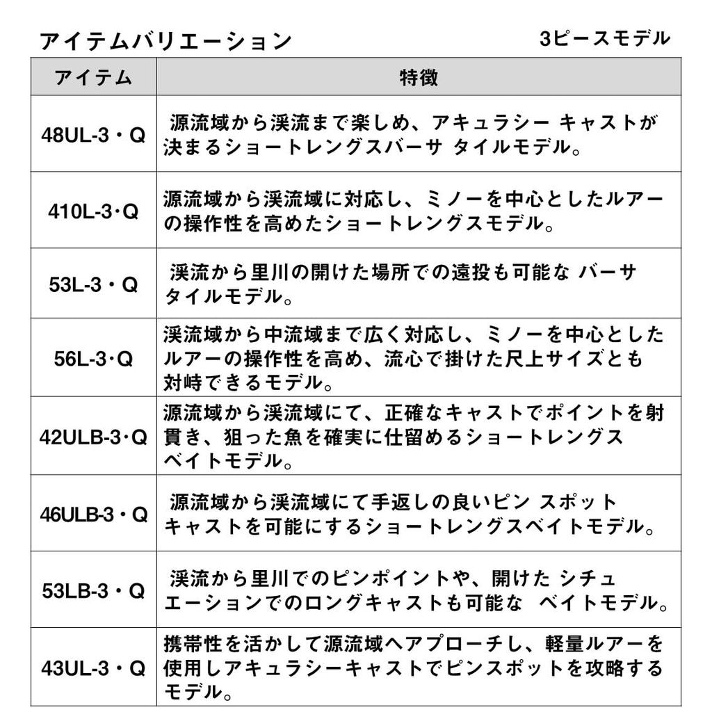 Daiwa Native Trout Rod Wise Stream 50TL-Q