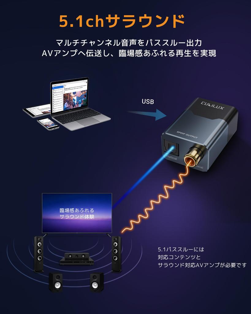 Cubilux USB C/USB A to Optical Digital & Coaxial SPDIF Audio Converter Adapter, 192kHz/24bit Stereo & 5.1ch Digital Output, TOSLINK/Coax Compatible, P