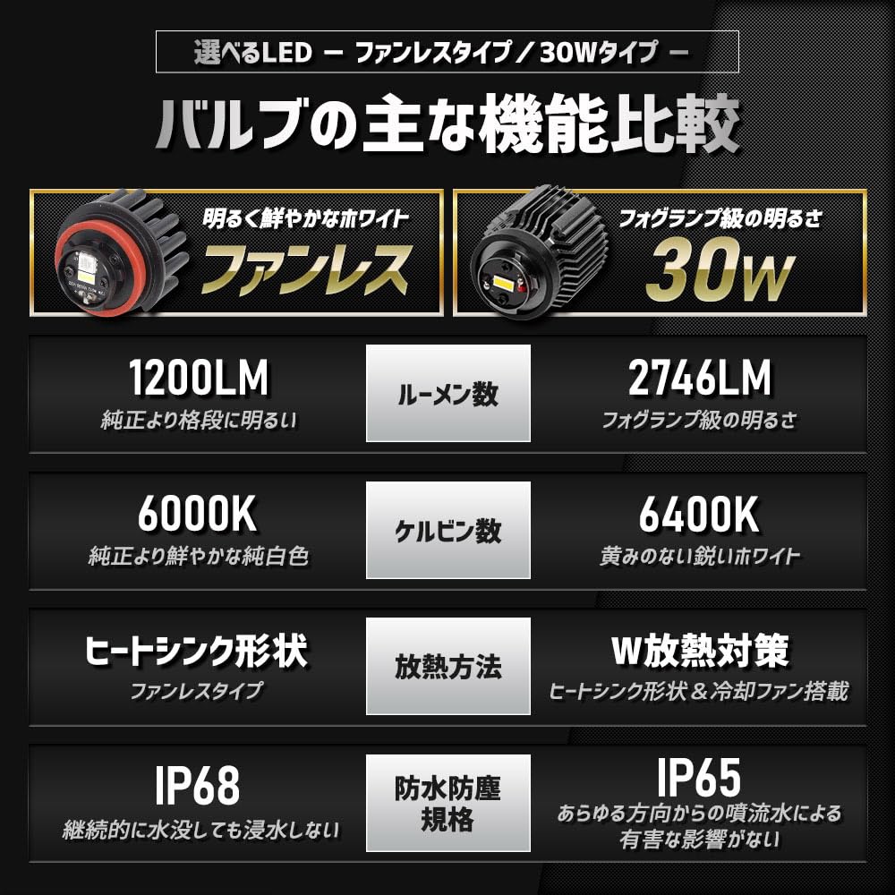 YOURS Genuine LED Replacement Backup Light Bulb for Late Model Hilux 1 Vehicle Inspection Custom S (Fanless Type) - Piece, White, Compliant, Parts,