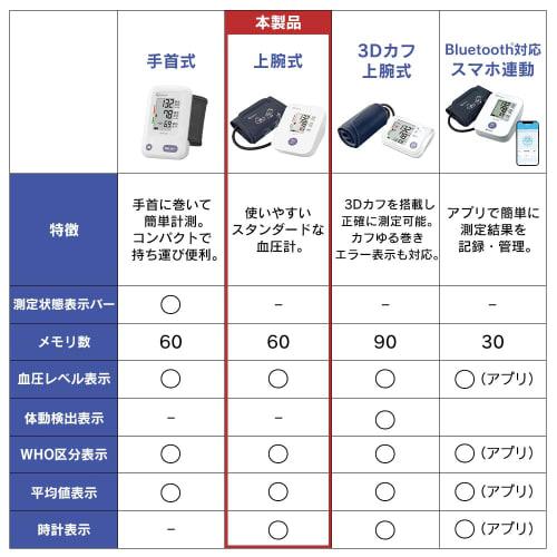 Iris Ohyama Blood Pressure Monitor Brachial Blood Pressure Monitor BPU-101 Easy Measurement Medical Device Certification