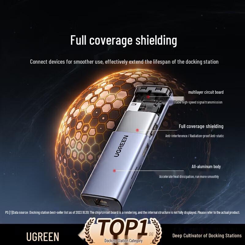 Ugreen Type-C Hub with Gigabit Ethernet, HDMI, and USB Ports