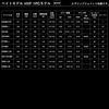 Daiwa BLACK LABEL C66M-ST Casting Rod Bass Fishing Men's Black