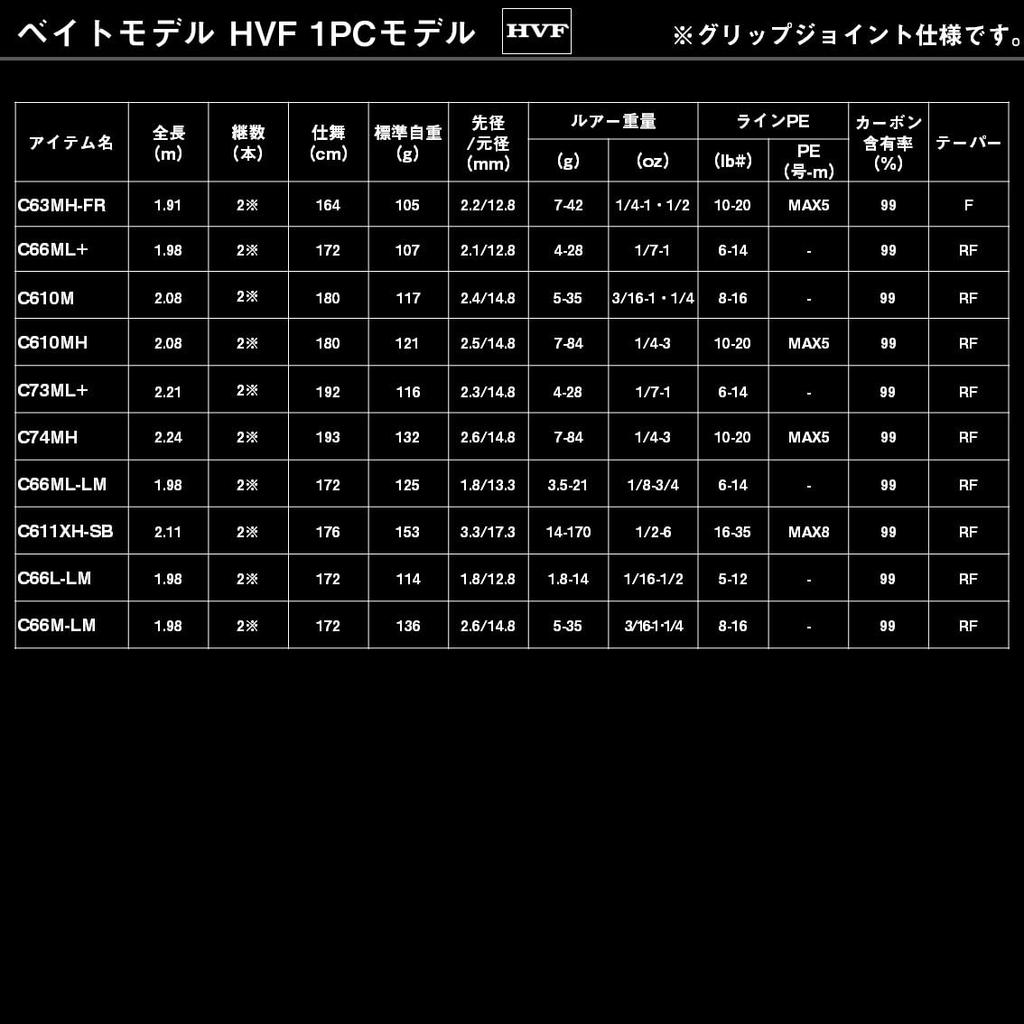 Daiwa BLACK LABEL C66M-ST Casting Rod Bass Fishing Men's Black