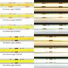 480LEDs/m 528LEDs/m COB LED Strip 12V 24V 8mm PCB Width Flexible COB LED Tape Light Bar Warm White 4000K White Linear Lighting