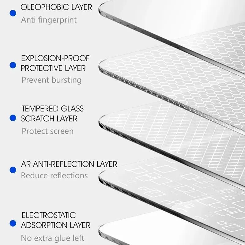 For LYNK&CO 05 -2025 Car speedometer LCD screen protective film anti fingerprint tempered glass accessories anti scratch