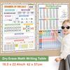Maths Posters Kid Educational Math Addition Subtraction Multiplication Division Table for Elementary Perschool Learning Toy