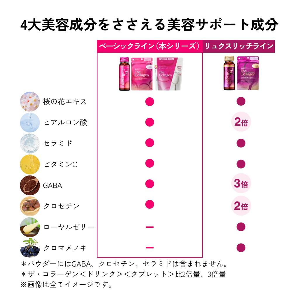 The Collagen(The Collagen) <Tablet> (21) Supplement ・ Health Food Main Body 6 Tablets Per Day As a Guide 21-day Supply(126 Tablets)