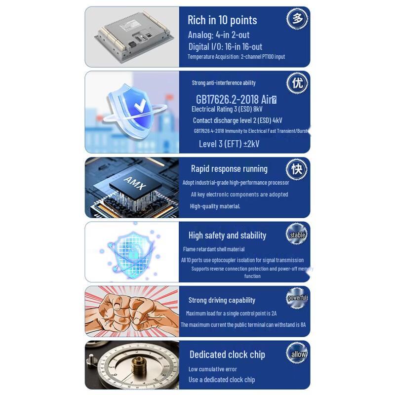 Aimoxun 200smart PLC Touchscreen HMI with 4G Cloud Gateway