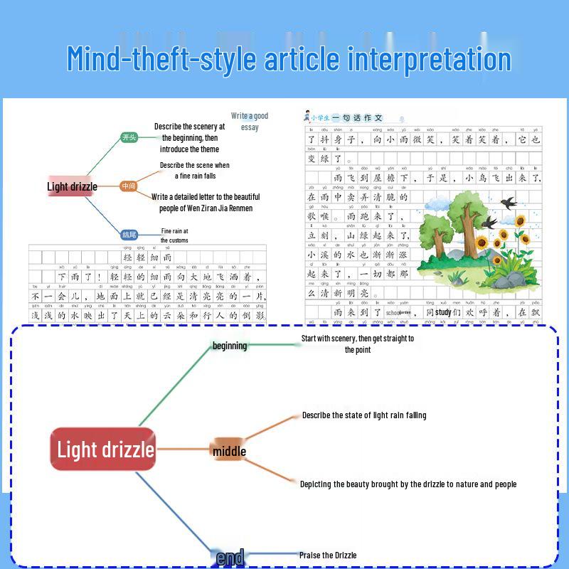 Daily Reading & Composition Guide for Primary Students: Pinyin Picture Stories & Diary Practice