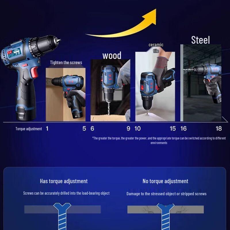 Dongcheng 16V Brushless Cordless Pistol Drill DCJZ1603T CN Plug (adapter Included)