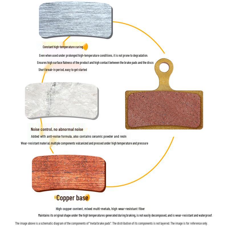 LEBYCLE Mountain Bike Disc Brake Pads