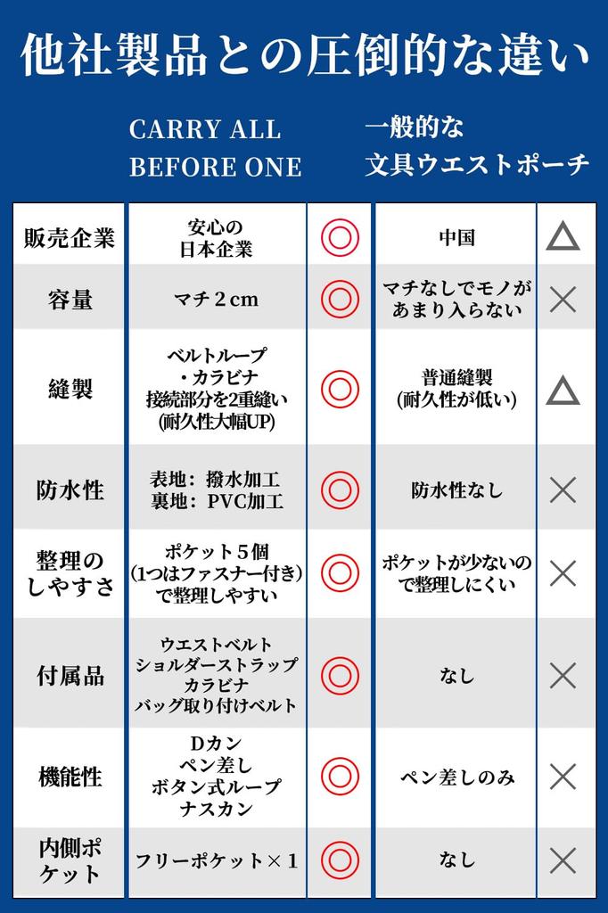 Articole de papetărie multifuncționale talie stilou cu burduf transport asistentă pentru talie birou umăr carabină apă zgârieturi negru 3-way husă, etui, husă, husă,