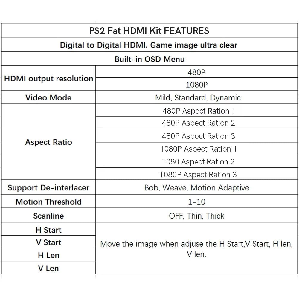 SRPJ Retro Game HDMI Output Modification Kit Digital HDMI Mod Adapter Kit PS2 - GC/N64/SFC/GBA/PS/PS2/PSP/DC/MD/GG - (Thick (432615))