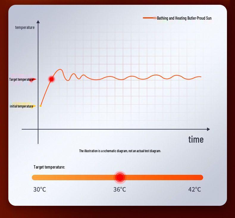 Smart All-in-One Bathroom Heater: All-Aluminum, Ceiling-Mounted, Heating, Lighting, Ventilation