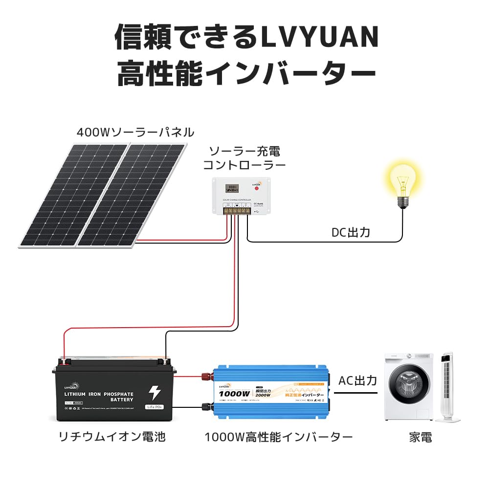 LVYUAN Sine Wave DC12V to AC100V Ideal for Car Solar Power and Emergency Power Outage Free Replacement and Lifetime Repair Includes Japanese