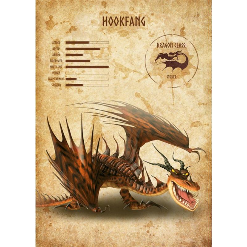 Vintage Art Dragon Species Posters and Prints Canvas Paintings Retro Anime Dragon Wall Art Pictures for Home Wall Decor Mural