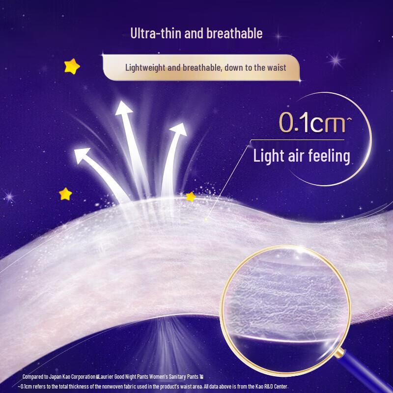 KAO Night Pants Sanitary Napkins
