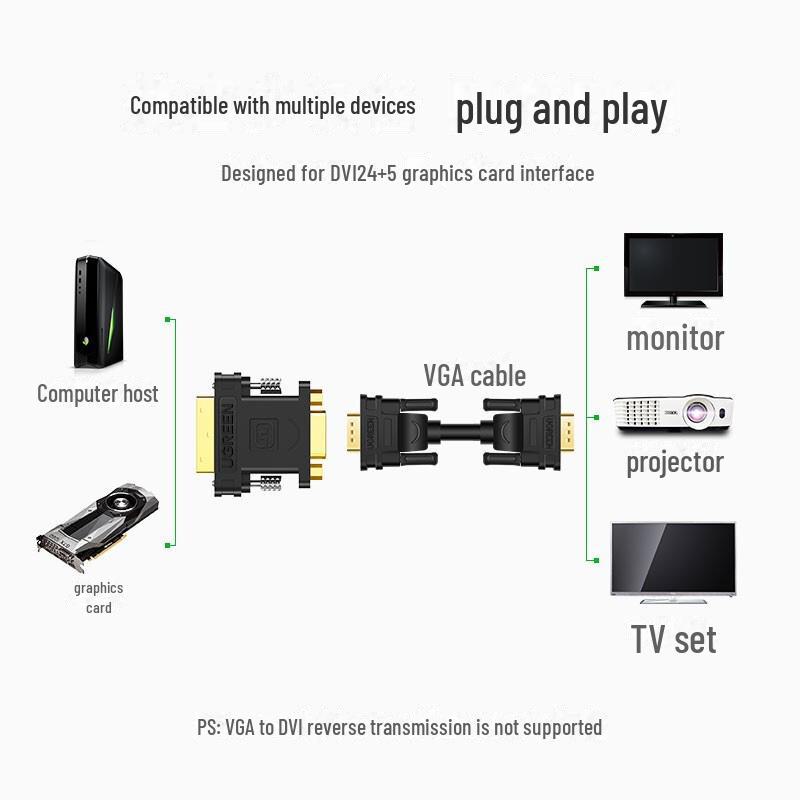 Greenlink DVI-I/DVI24+5 Male To VGA Female Video Converter Adapter