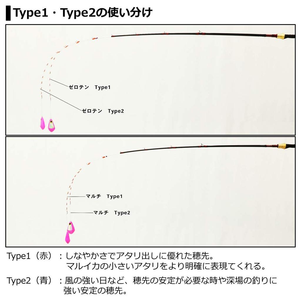 Daiwa Analystar Marika Multi