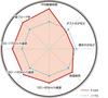 DIXCEL Brake Pads for Suzuki Swift (Dixcel) [Z type] (Front) Z-371039