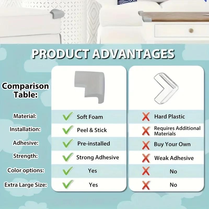 10 Pezzi Protezioni Angoli Morbide per Sicurezza Bambini Casa Angoli Bordi Morbidi Protezione Sicurezza Bambini Piccoli Protezione Mobili Tavolo Copertura