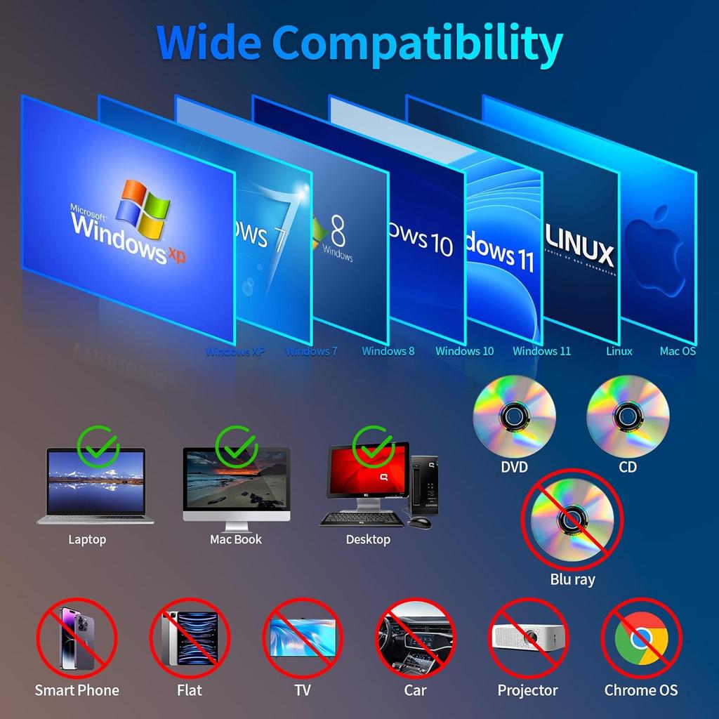 External CD/DVD Drive, USB 3.0 Type-C Slot-in CD DVD Burner Player CD ROM Writer Reader Optical Drive for Laptop Desktop PC