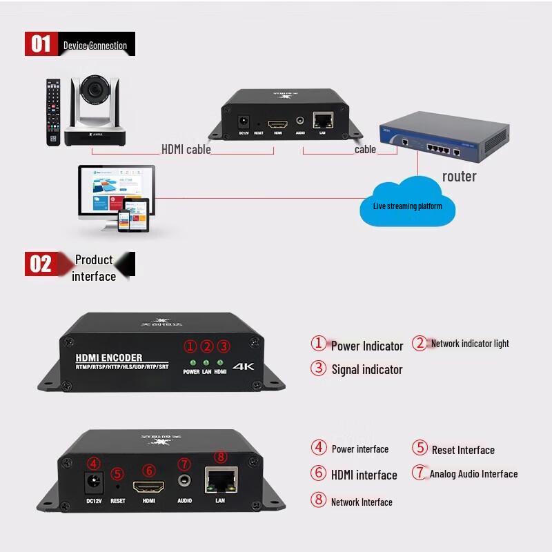 TCHD Video TC-460 Series 4K HDMI Live Streaming Encoder