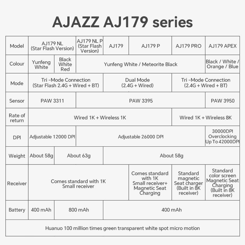 AJAZZ AJ179 PRO PAW3395 Lichtgewicht Bedrade Draadloze Muis met Magnetische Oplaadbasis Ergonomische Macro Gaming Muis voor PC Laptop