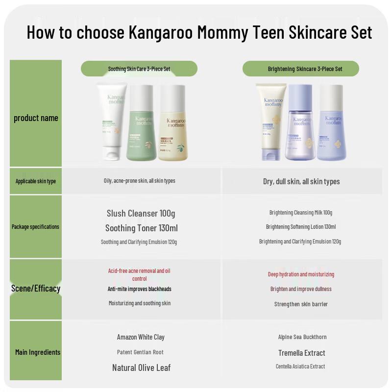 Kangaroo Mommy Teen 3-Piece Hydrating Skincare Set