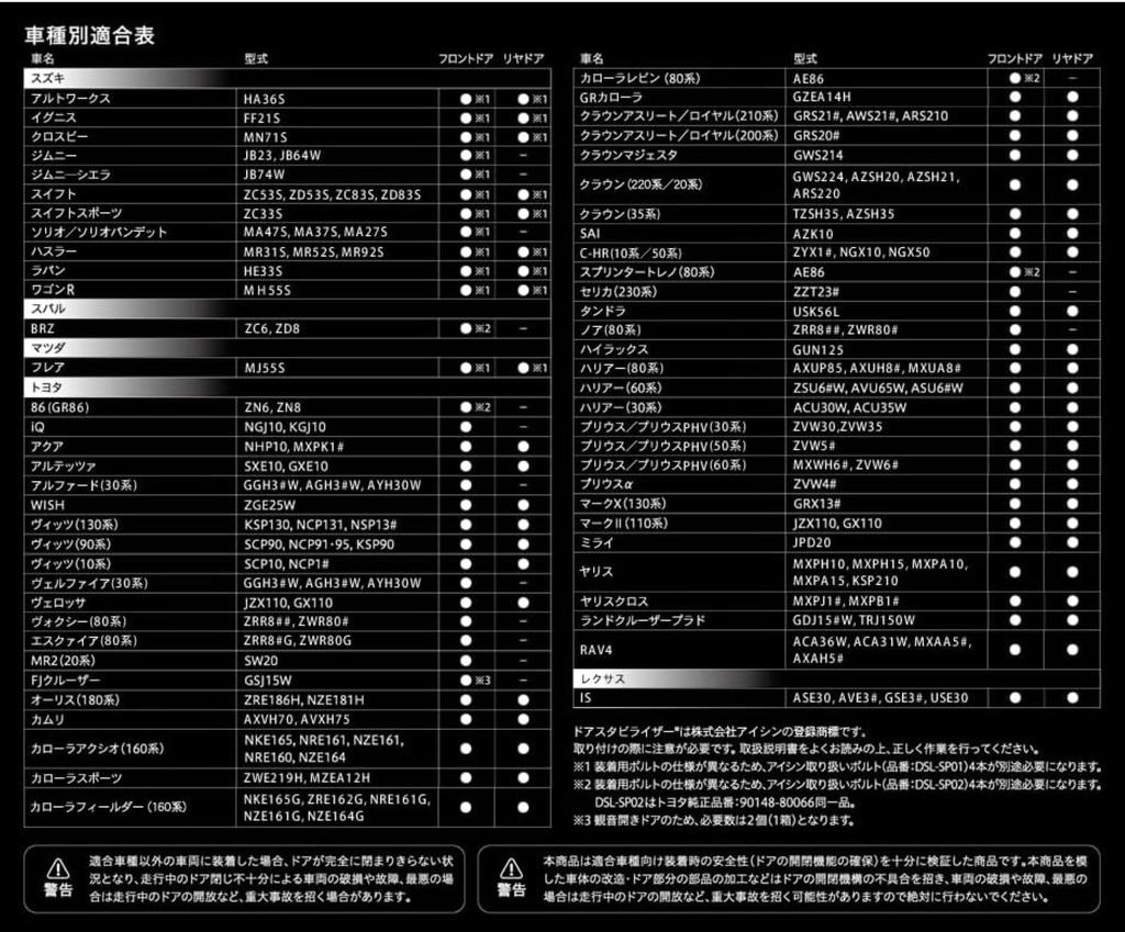 AISIN Car Door Set of Stabilizers, 2, DSL-002