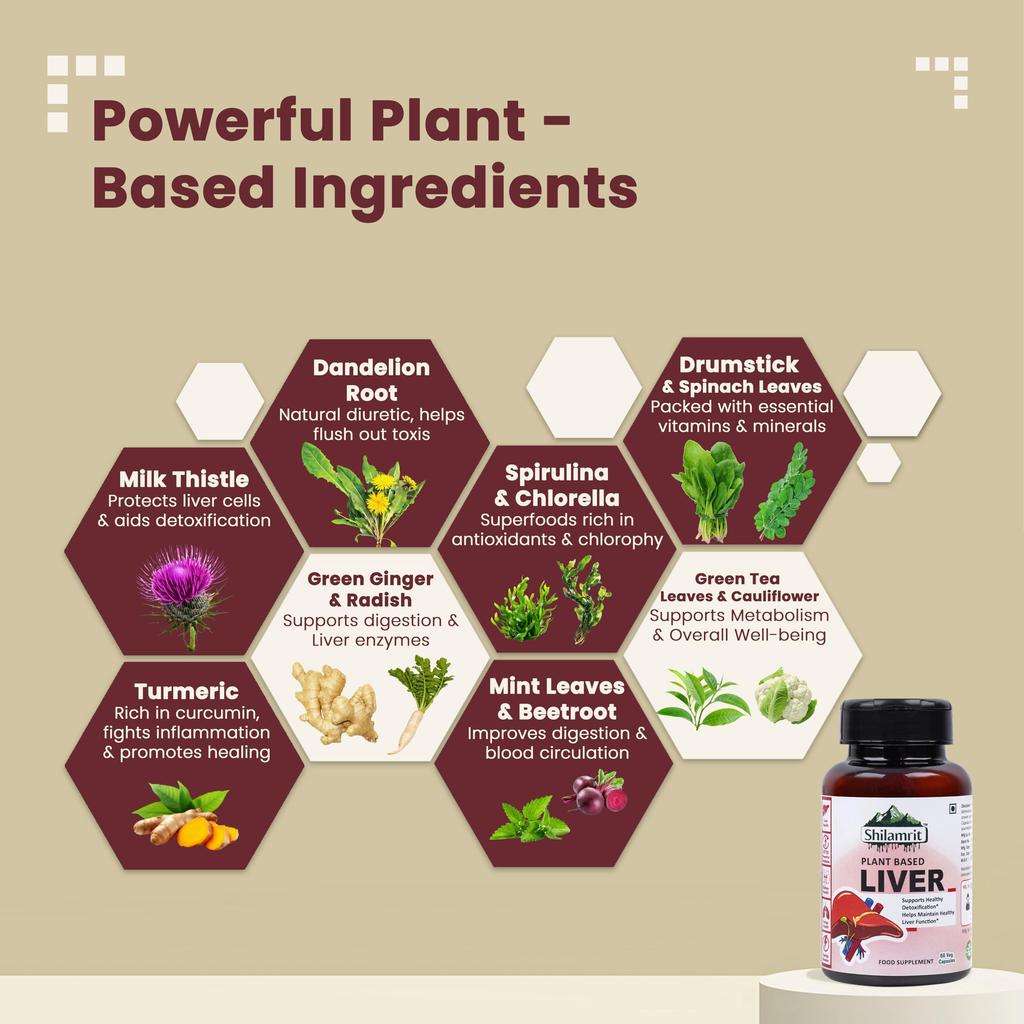 SHILAMRIT Plant Based Liver Capsule | 100% Ayurvedic Ingredients | Liver cleanse & detox supplements for men & women | Milk Thistle, Dandelion &