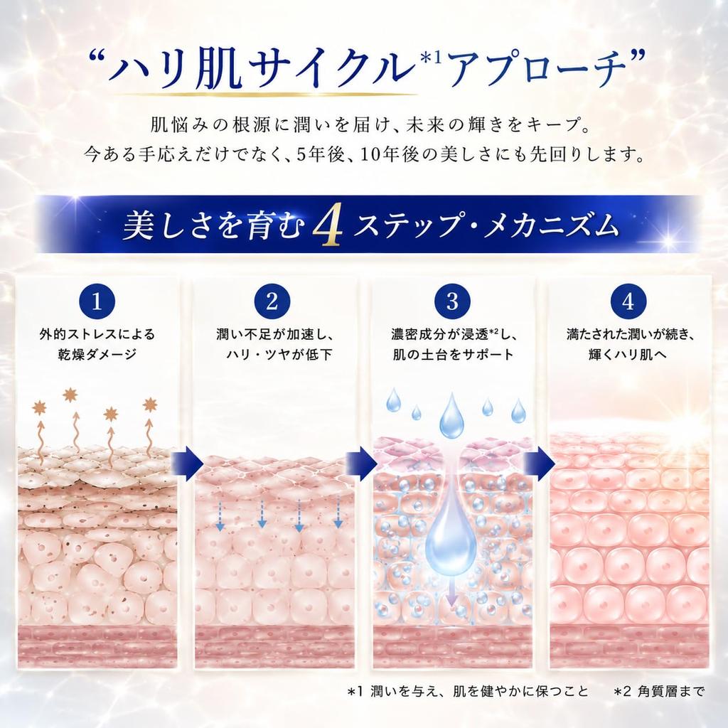 ReBion Nao Beauty Serum: Human Stem Cells, Exosomes, Bakuchiol, Ceramide, Niacinamide. Moisturizing, Firming, Pore Care. Made in Japan. 20ml. (Officia