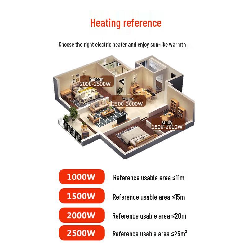Beijiesa Smart Heater