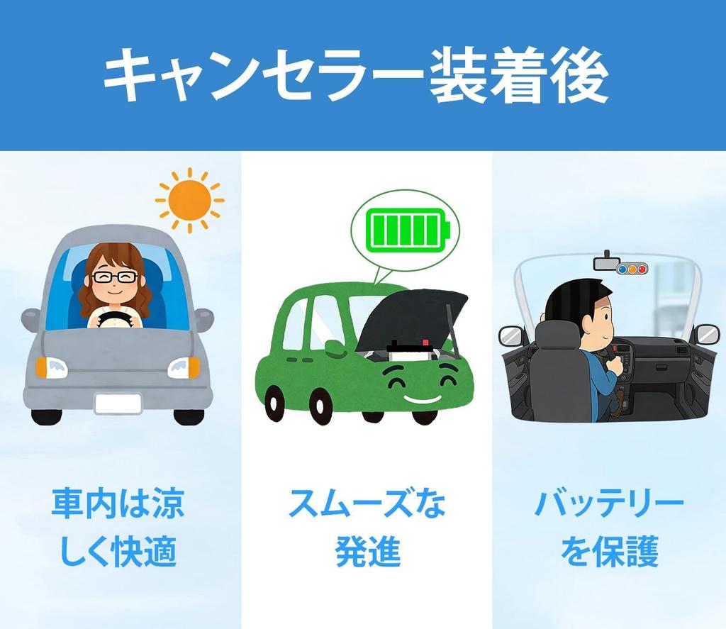 Idling Stop Canceller for Daihatsu Tanto/Subaru Chiffon (LA650S/LA660S) Complete Coupler