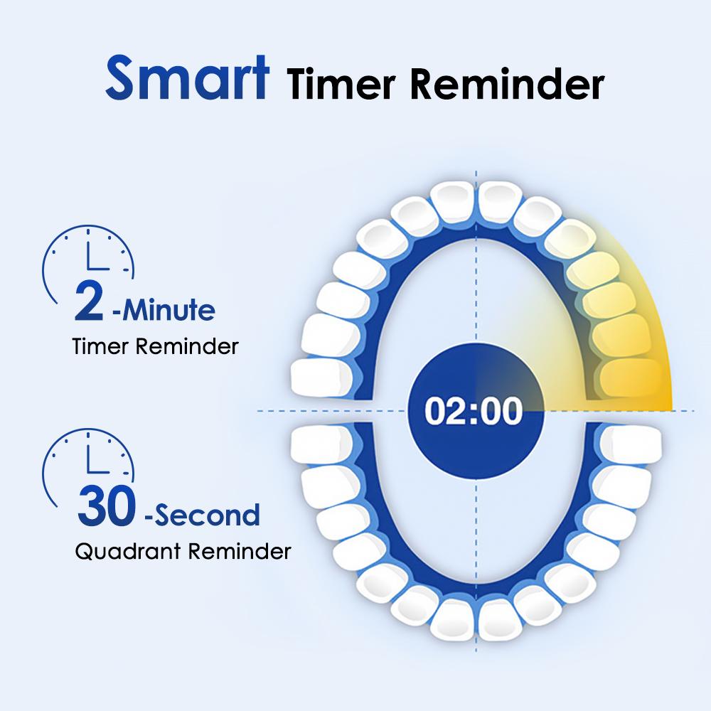 Electric Toothbrush Rotary Rechargeable Teeth Cleaner for Adults Soft Bristles Rotating Round Brush Heads Smart Timer Toothbrush