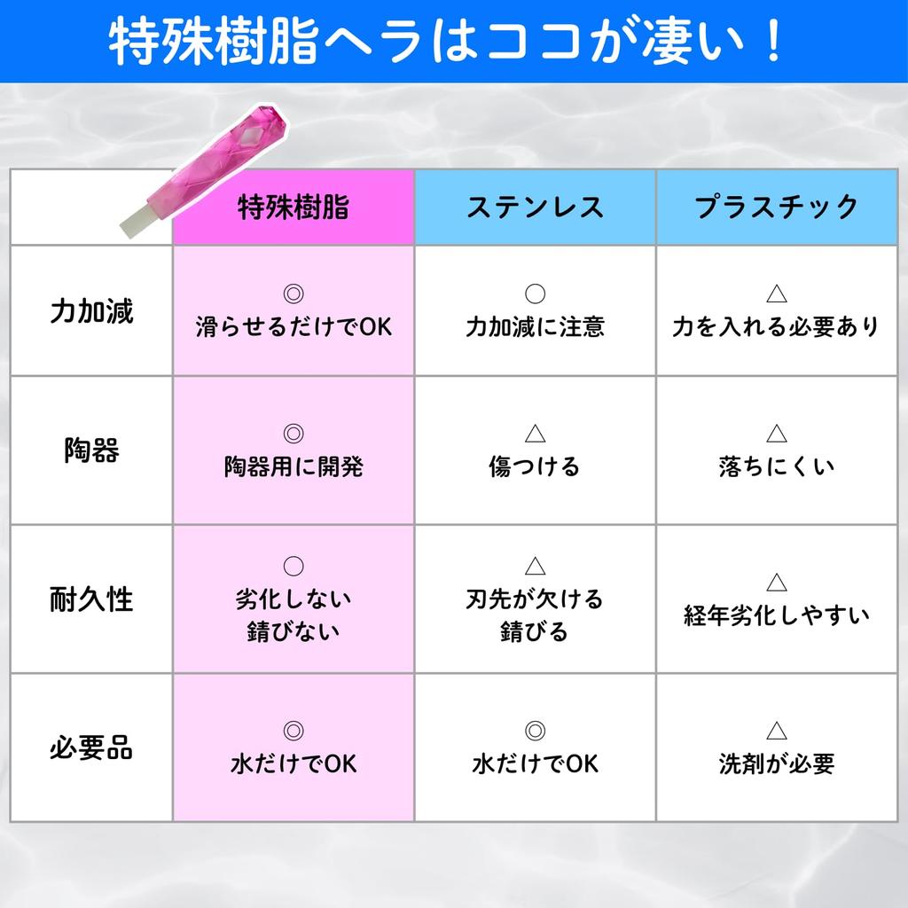 ceramic scale cleaning spatula for and Easily removes even tough Professional-grade remover, bathrooms, toilets, kitchens. stains.