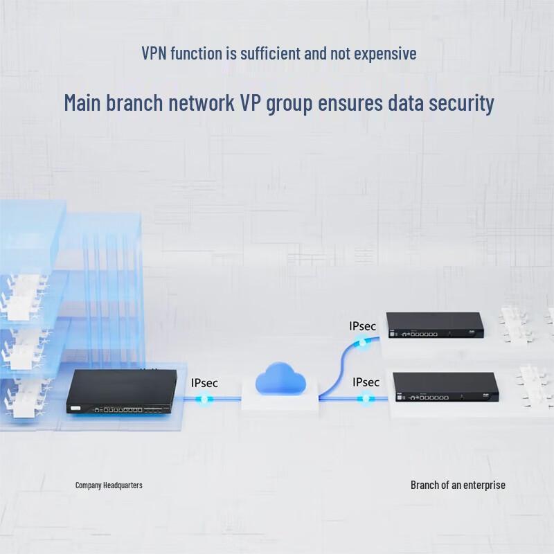 Ruijie Enterprise Gigabit Gateway Router (CN version)