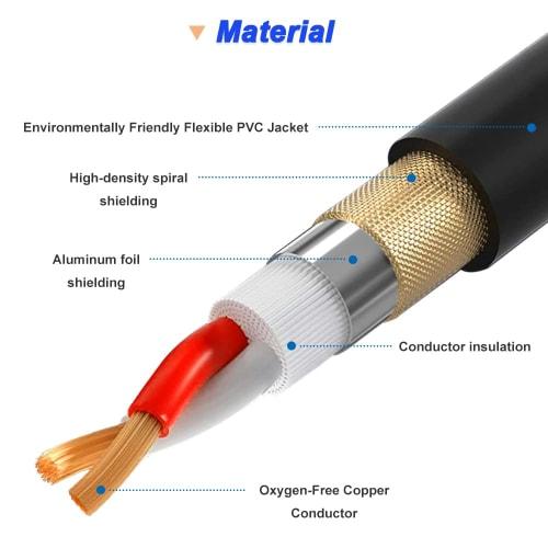 Xiatiaosann Dual 1/4" To XLR Male Y Splitter Cable, XLR Male To Dual 6.35mm TS Mono Male Microphone Audio Converter Cable for Mixers, Amplifiers