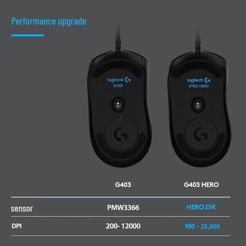 Logitech G403 Hero Wired RGB Gaming Mouse