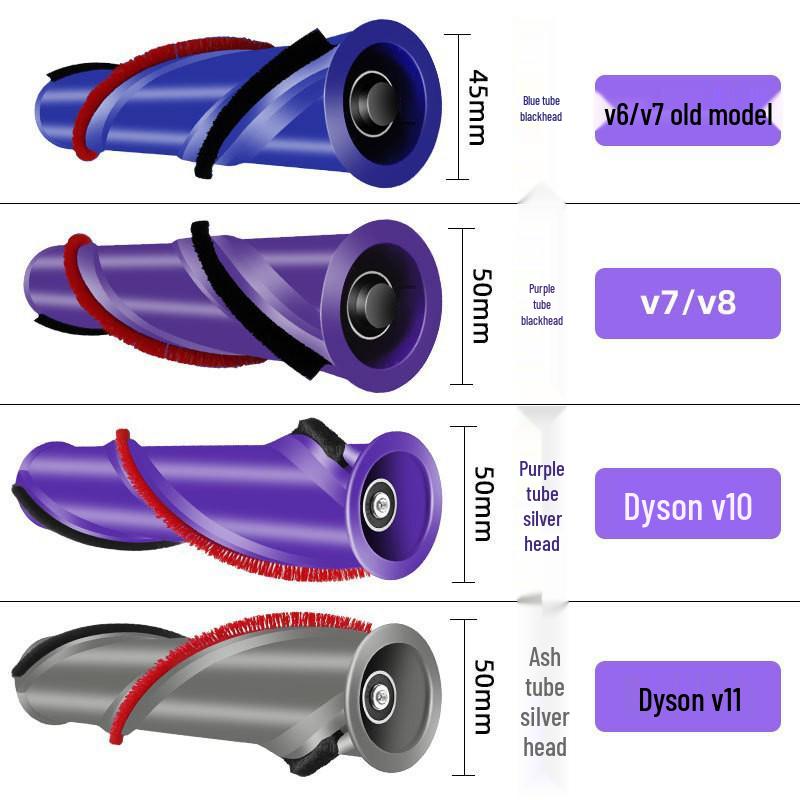 Compatible Dyson V6/V7/V8/V10/V11 Direct Drive Carpet Roller Brush Accessory