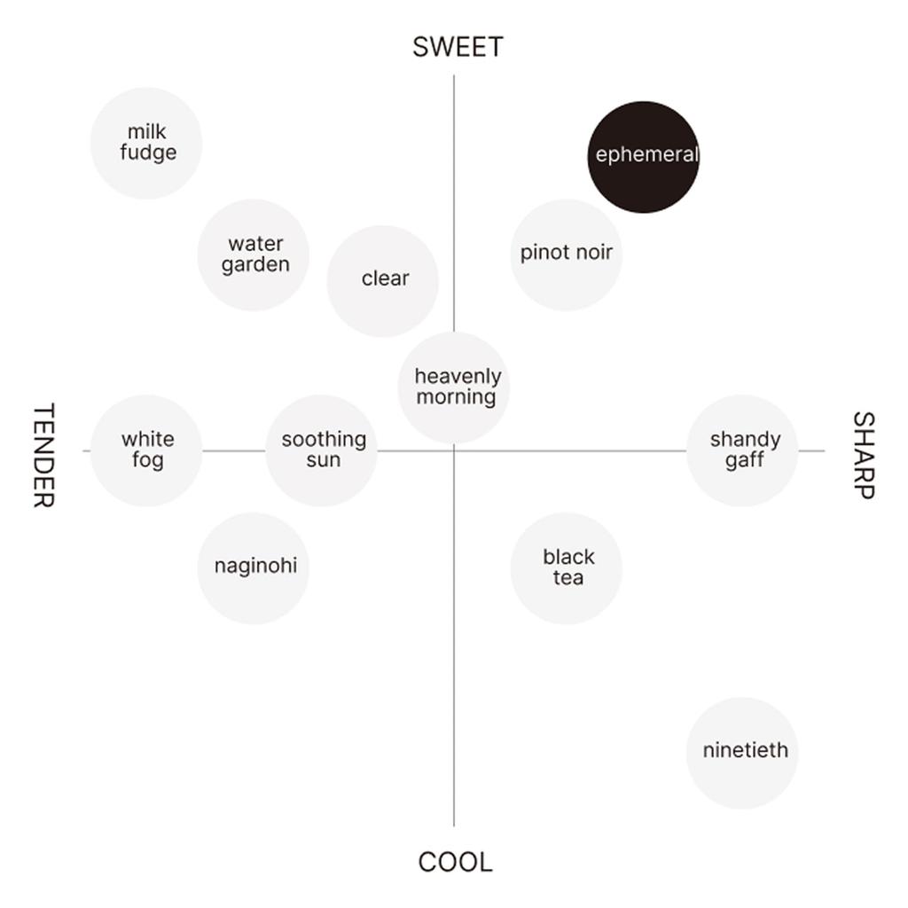 ROAliv Mindsense Ephemeral 20mL Fragrance Eau de Parfum with Gift Plant-Based Alcohol, Natural,