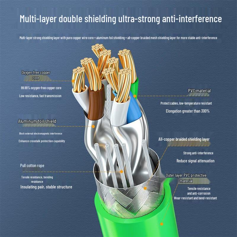 BSQ Industrial Cat6a RJ45 Male-to-Female Ethernet Extension Cable