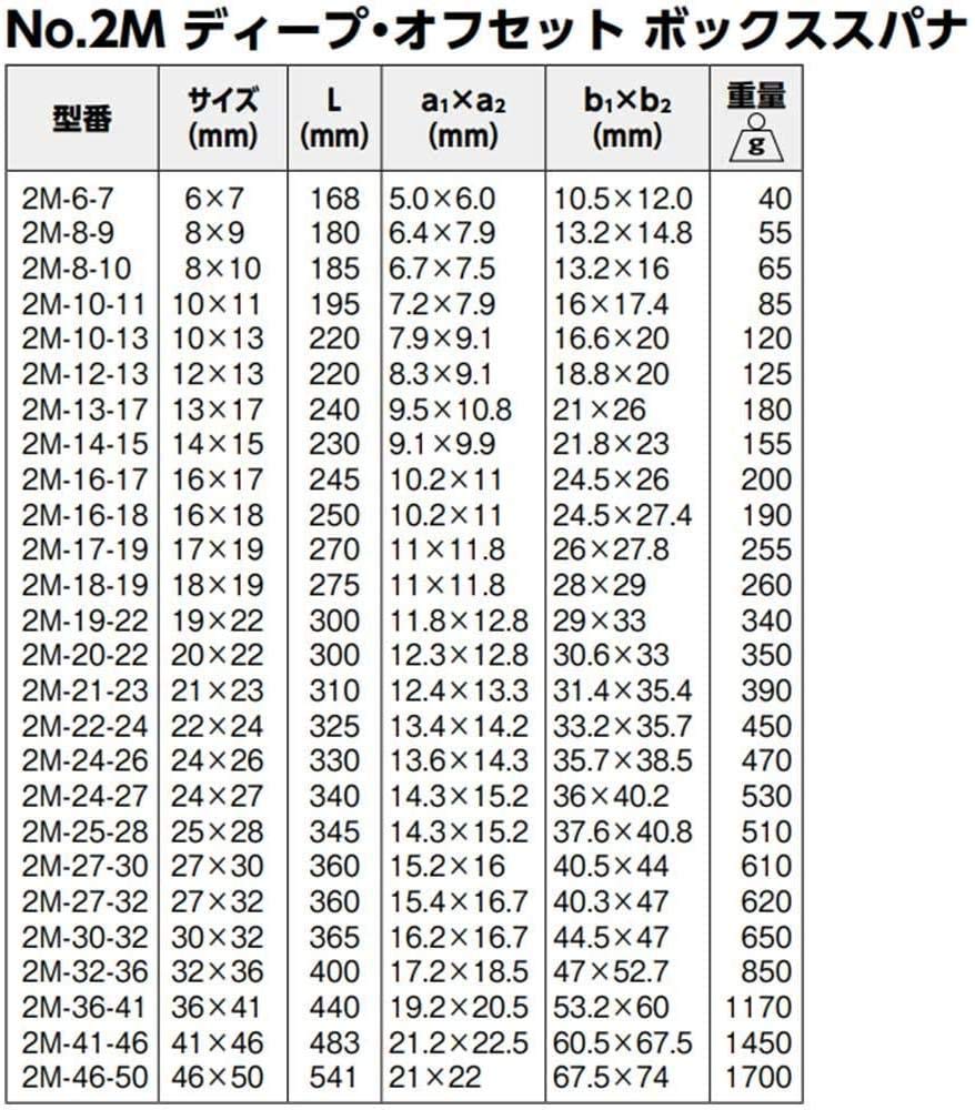 BAHCO Deep Offset Double-Ended Glasses 2M-21-23
