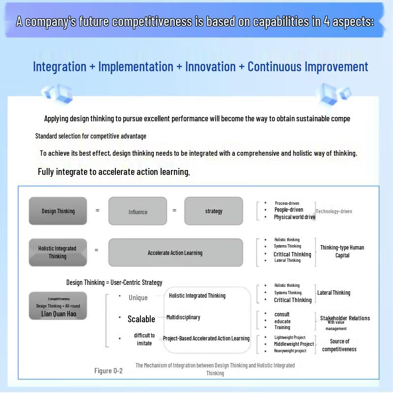Innovator's Design Thinking