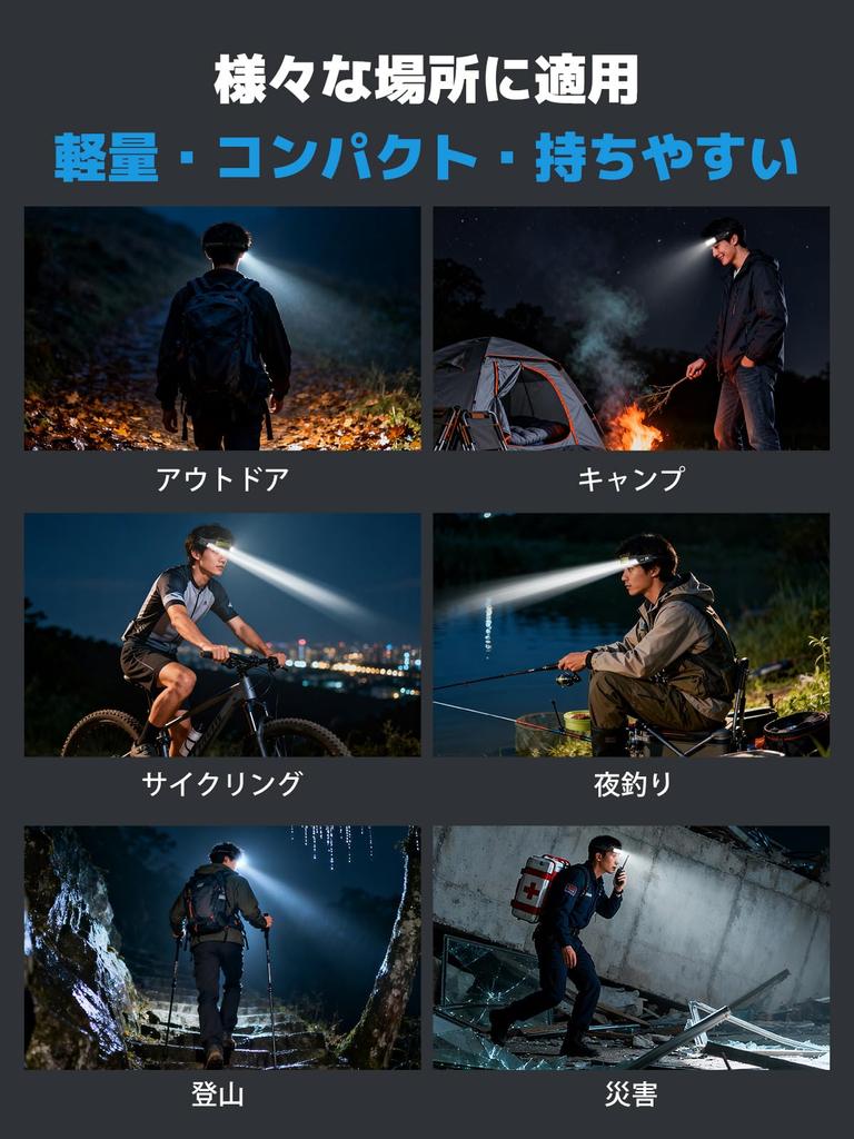 Smiling Shark Headlamp COB Adjustable Focused Powerful LED Headlamp with 5 Lighting Motion Adjustable 8 Hours of Continuous IPX4 Waterproof and Ideal