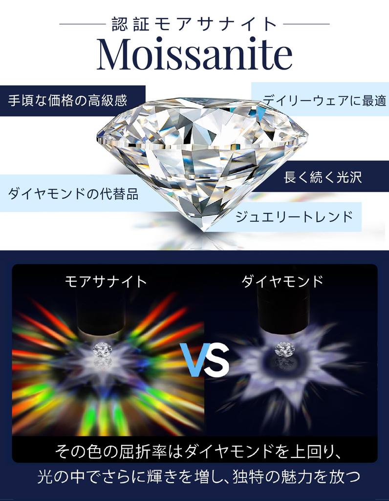 MomentWish Moissanite Necklace for Women, Single Pendant, Platinum Necklace, 925 Sterling Silver, Hypoallergenic, Gift Box Included (1ct)