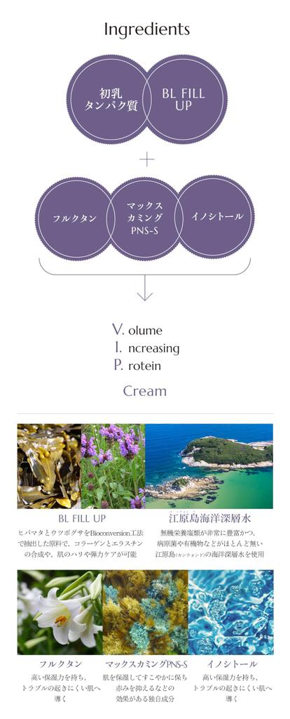 Molvany Volume Increasing Protein Cream 100ml