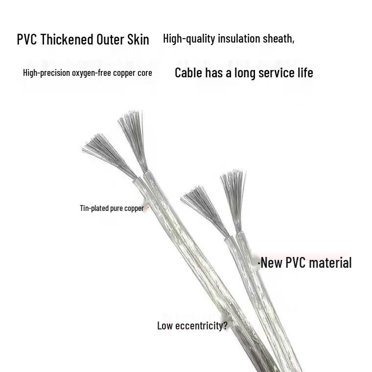 Transparent Tinned Copper 2-Core Parallel Wire (0.5-2.5 Sq) for Luminous Light Box Characters